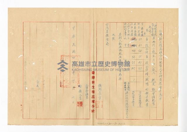 登錄號:KH2003.008.0382藏品圖，第198張