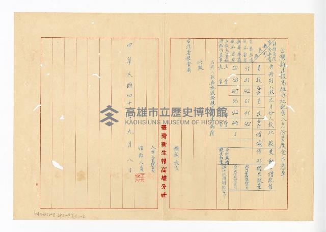 登錄號:KH2003.008.0382藏品圖，第229張