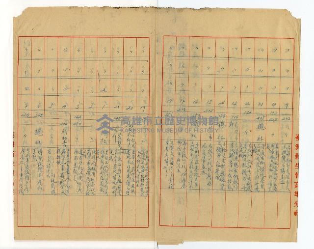 登錄號:KH2003.008.0382藏品圖，第158張