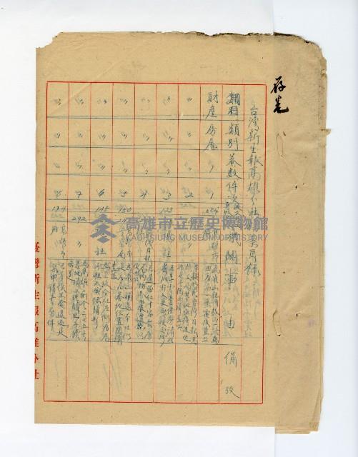 登錄號:KH2003.008.0382藏品圖，第157張