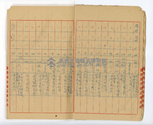 登錄號:KH2003.008.0382藏品圖，第165張