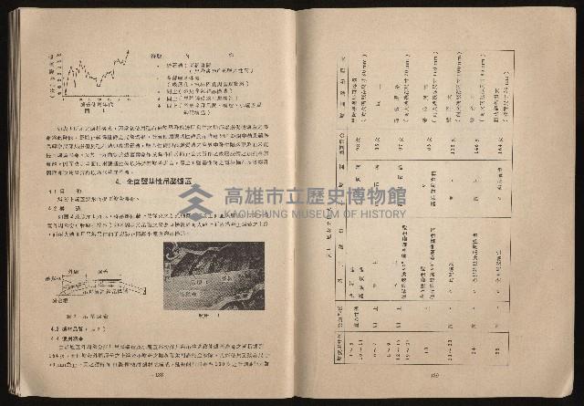 《鋼鐵研究》(IRON AND STEEL REVIEW)第37期藏品圖，第71張
