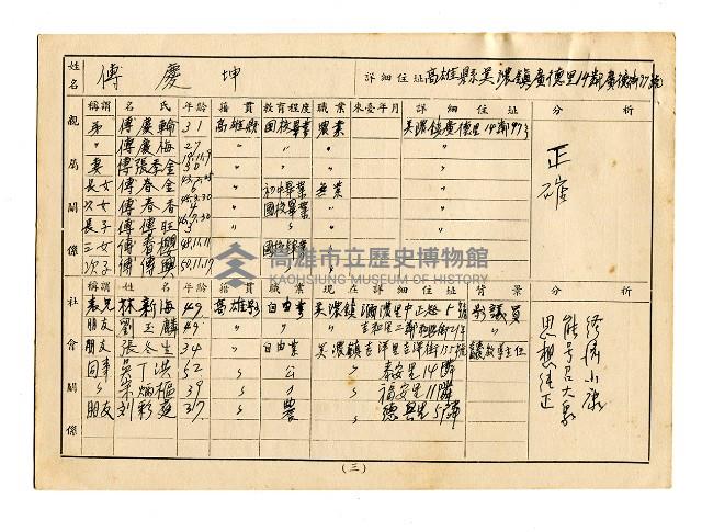 登錄號:KH2006.021.0013藏品圖，第39張