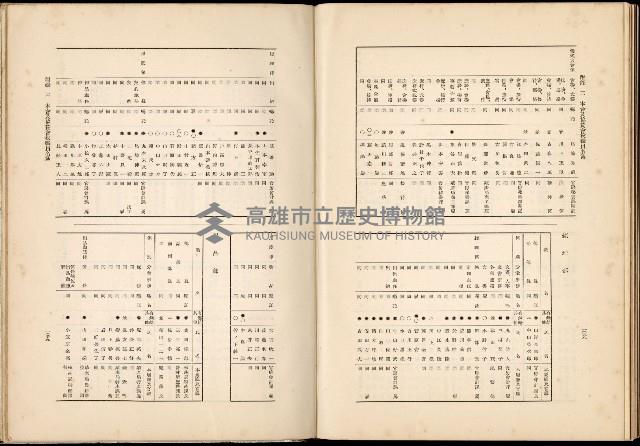 《始政四十周年紀念臺灣博覽會誌》藏品圖，第727張