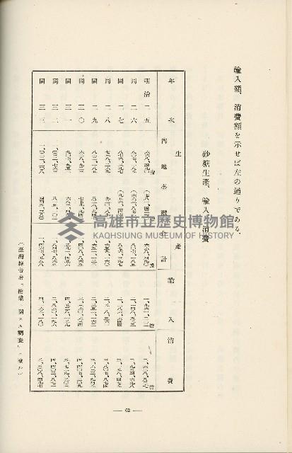 登錄號:KH2003.008.0178藏品圖，第127張