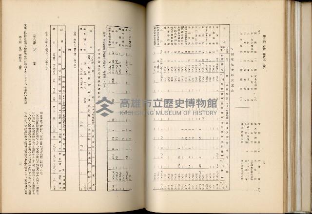 《始政四十周年紀念臺灣博覽會誌》藏品圖，第127張