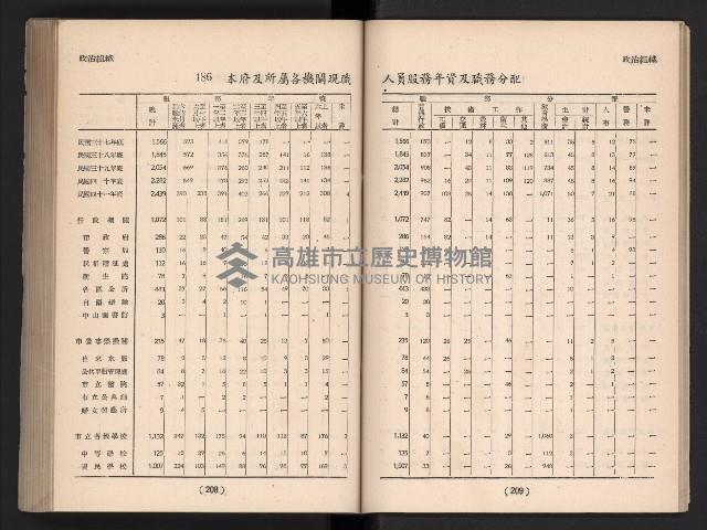 登錄號:KH2006.016.0065藏品圖，第126張