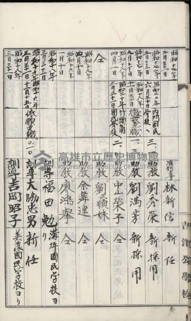 學校沿革誌（美濃吉洋學校）藏品圖，第27張