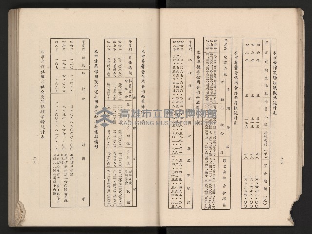 《高雄市政三年》藏品圖，第27張