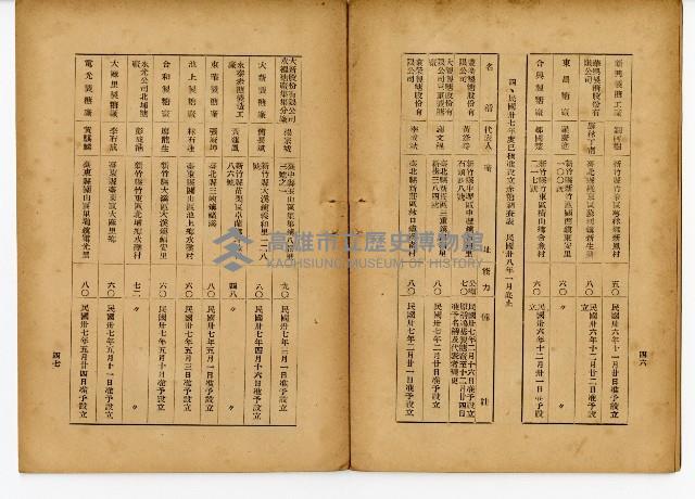 《台灣糖業》藏品圖，第28張