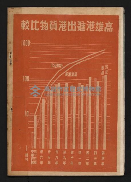 《高港十年》藏品圖，第28張