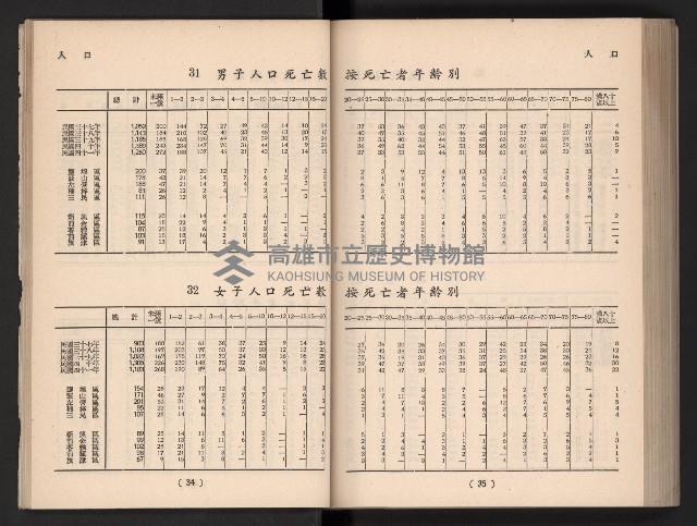 登錄號:KH2006.016.0065藏品圖，第26張