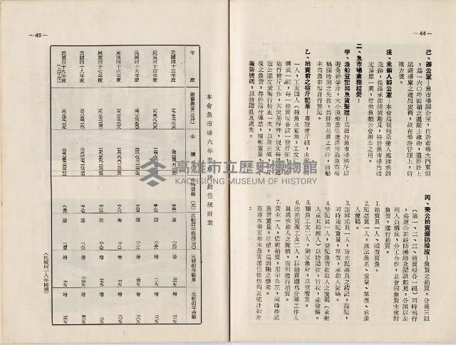 登錄號:KH2006.019.0005藏品圖，第26張