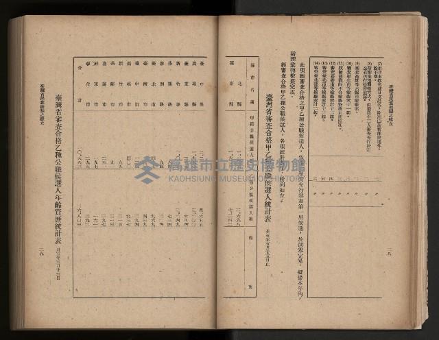 《臺灣省民意機關之建立》藏品圖，第28張