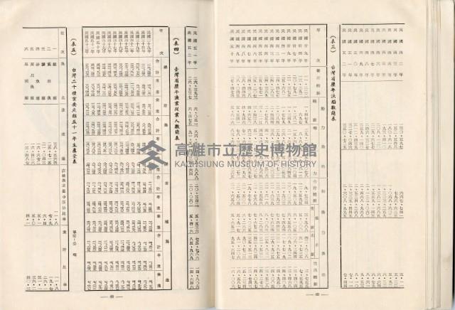 登錄號:KH2003.008.0329藏品圖，第26張