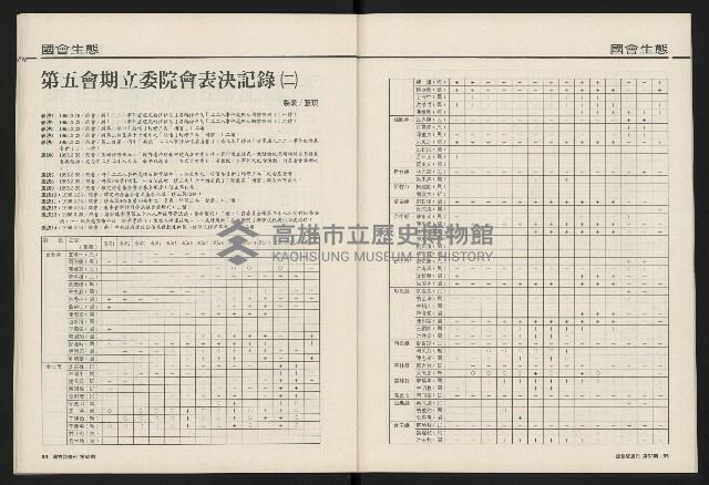 《國會雙週刊NO.52》藏品圖，第26張