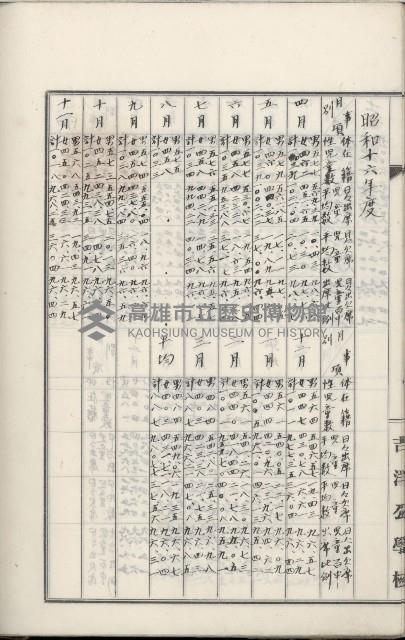 學校沿革誌（美濃吉洋學校）藏品圖，第87張