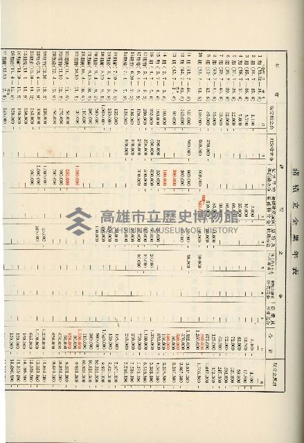 登錄號:KH2003.008.0178藏品圖，第397張