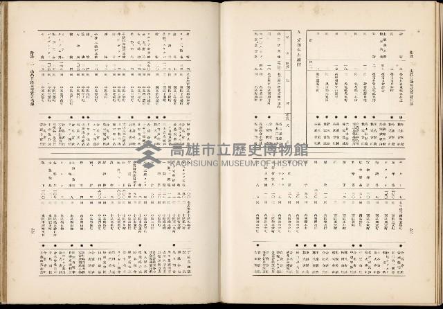 《始政四十周年紀念臺灣博覽會誌》藏品圖，第697張