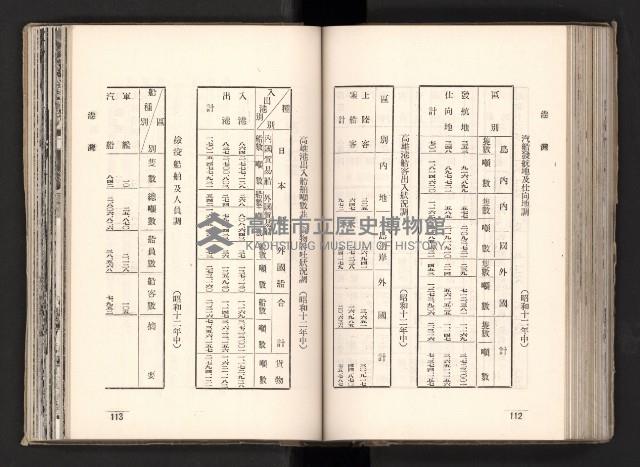 登錄號:KH2003.008.0167藏品圖，第96張