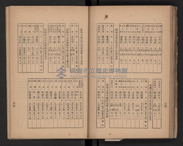 《高雄要覽》（民國三十七年）藏品圖，第68張