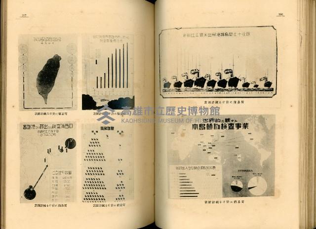 《高雄港勢展覽會誌》藏品圖，第66張