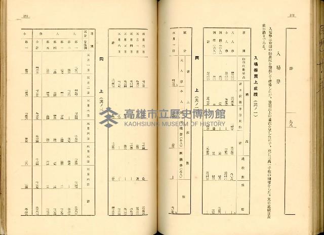 《高雄港勢展覽會誌》藏品圖，第146張