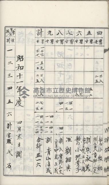 學校沿革誌（美濃吉洋學校）藏品圖，第47張