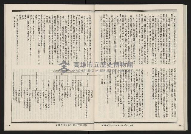 《發揚週刊NO.15、16》藏品圖，第46張