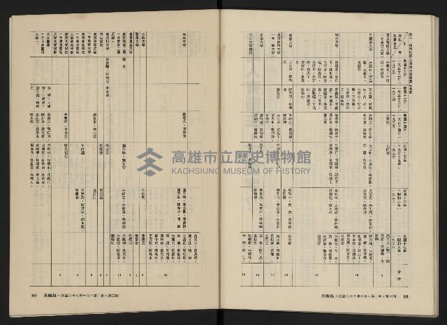 《美麗島NO.3》藏品圖，第46張