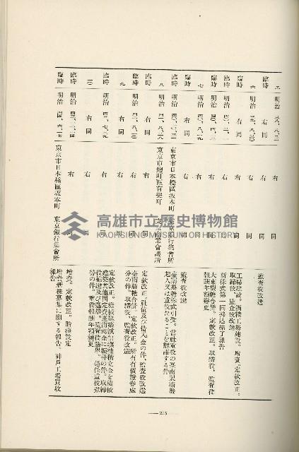 登錄號:KH2003.008.0178藏品圖，第377張