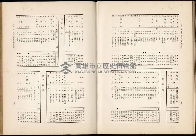 《始政四十周年紀念臺灣博覽會誌》藏品圖，第677張