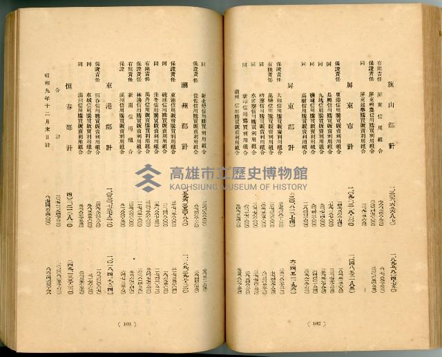 登錄號:KH2003.010.0011藏品圖，第76張