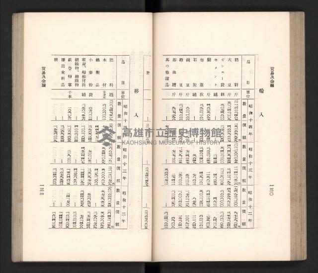 《高雄州要覽》藏品圖，第76張
