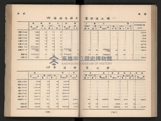 登錄號:KH2006.016.0065藏品圖，第76張
