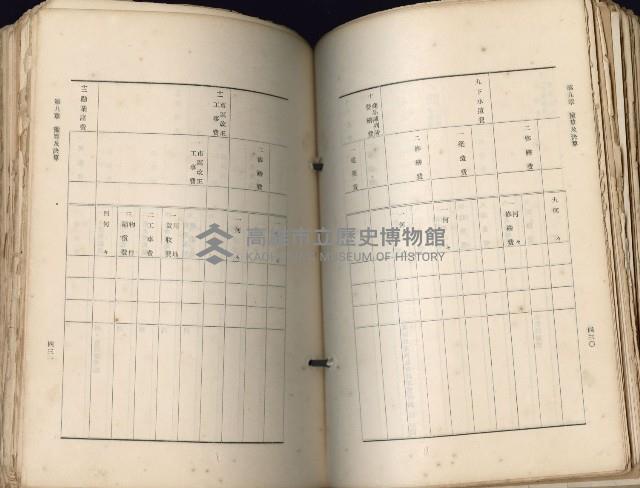 《高雄州市街庄例規輯覽》藏品圖，第256張