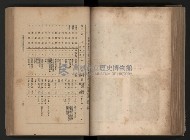 《臺灣省民意機關之建立》藏品圖，第158張