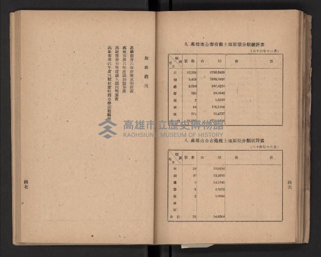 《高雄要覽》（民國三十七年）藏品圖，第58張