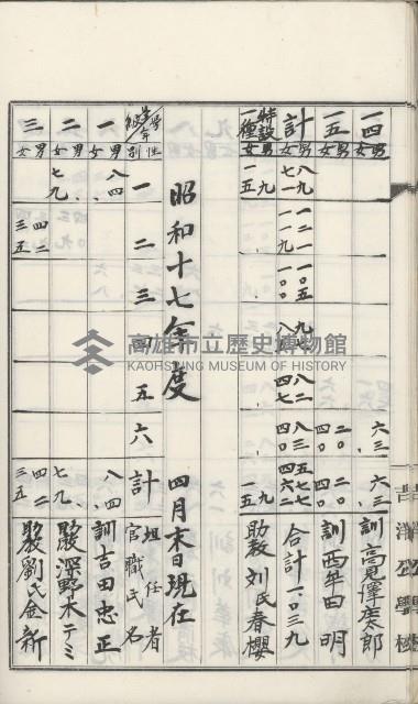 學校沿革誌（美濃吉洋學校）藏品圖，第57張