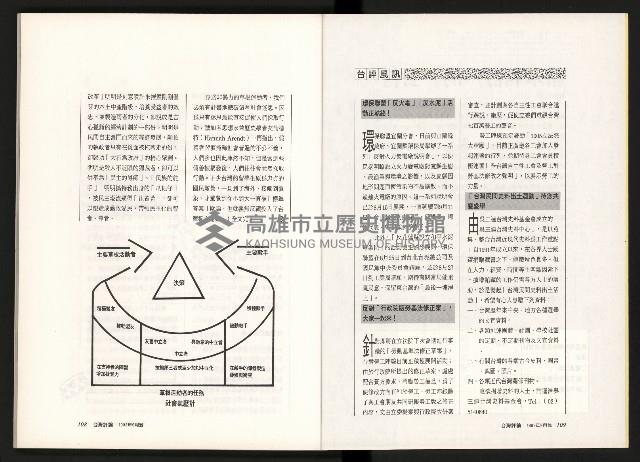 《台灣評論NO.11》藏品圖，第56張