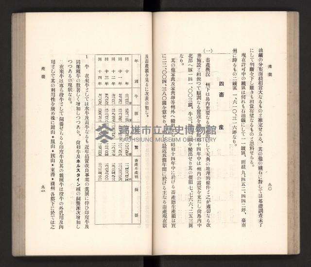 《高雄州要覽》藏品圖，第56張