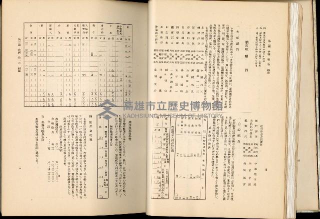 《始政四十周年紀念臺灣博覽會誌》藏品圖，第57張