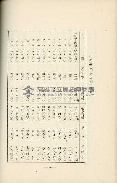 登錄號:KH2003.008.0178藏品圖，第317張