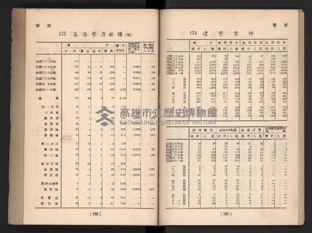 登錄號:KH2006.016.0065藏品圖，第116張