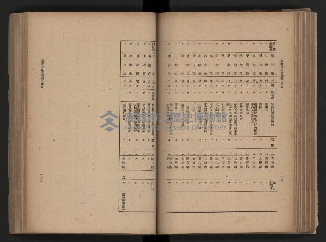《臺灣省民意機關之建立》藏品圖，第118張