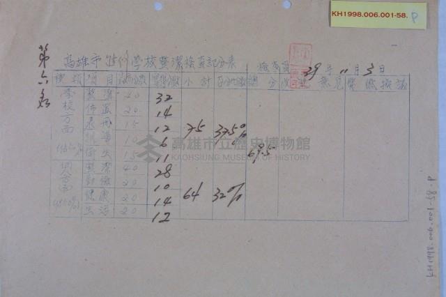 學校整潔檢查成績藏品圖，第16張