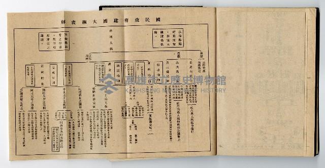 1947年高雄市政府服務日記藏品圖，第17張
