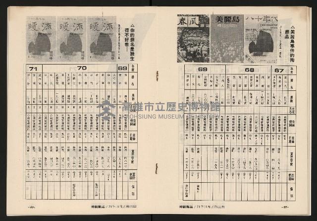 《博觀NO.3》藏品圖，第16張