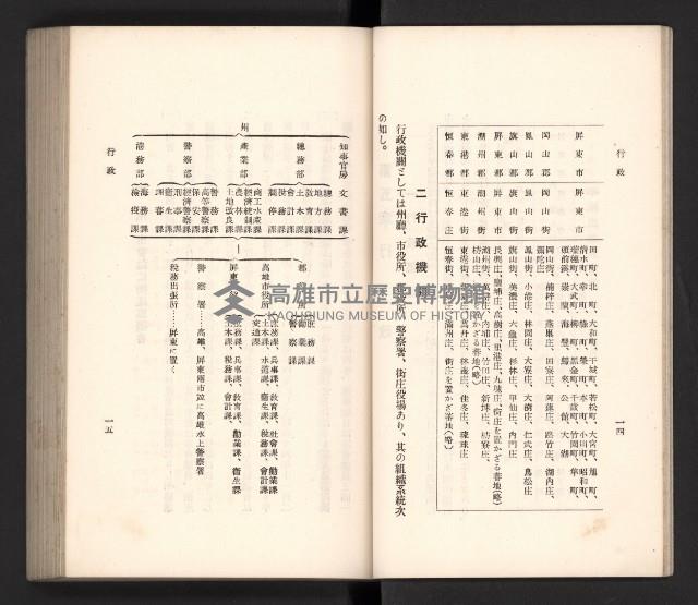 《高雄州要覽》藏品圖，第16張