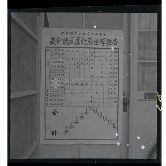 登錄號:KH2002.007.0114藏品圖，第16張